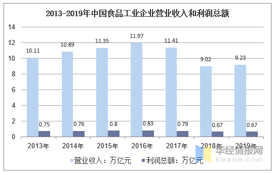 转向盘与食品防腐剂在食品工业中应用现状与发展趋势分析