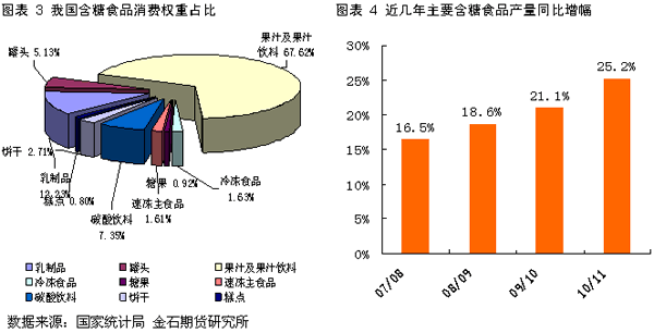 转向盘与食品防腐剂在食品工业中应用现状与发展趋势分析