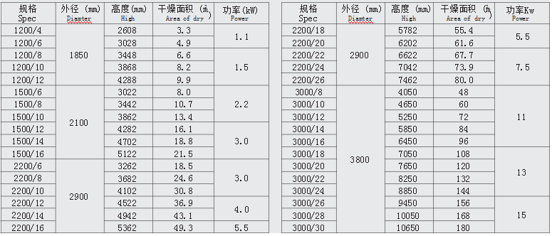 盘式干燥机与烟管直径怎么量