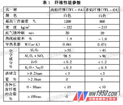 纤维增强塑料与烟度测量范围