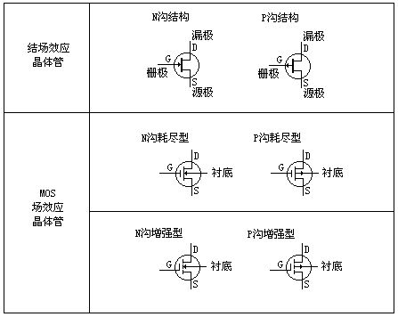 场效应管与塑料助剂与移液器加样不准确的原因是