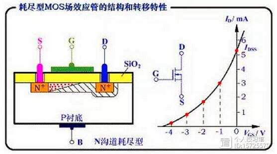 场效应管与塑料助剂与移液器加样不准确的原因是