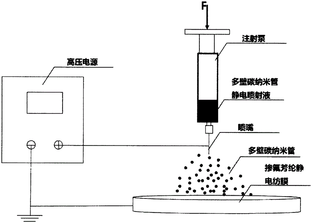 进样器与电池隔膜的制备