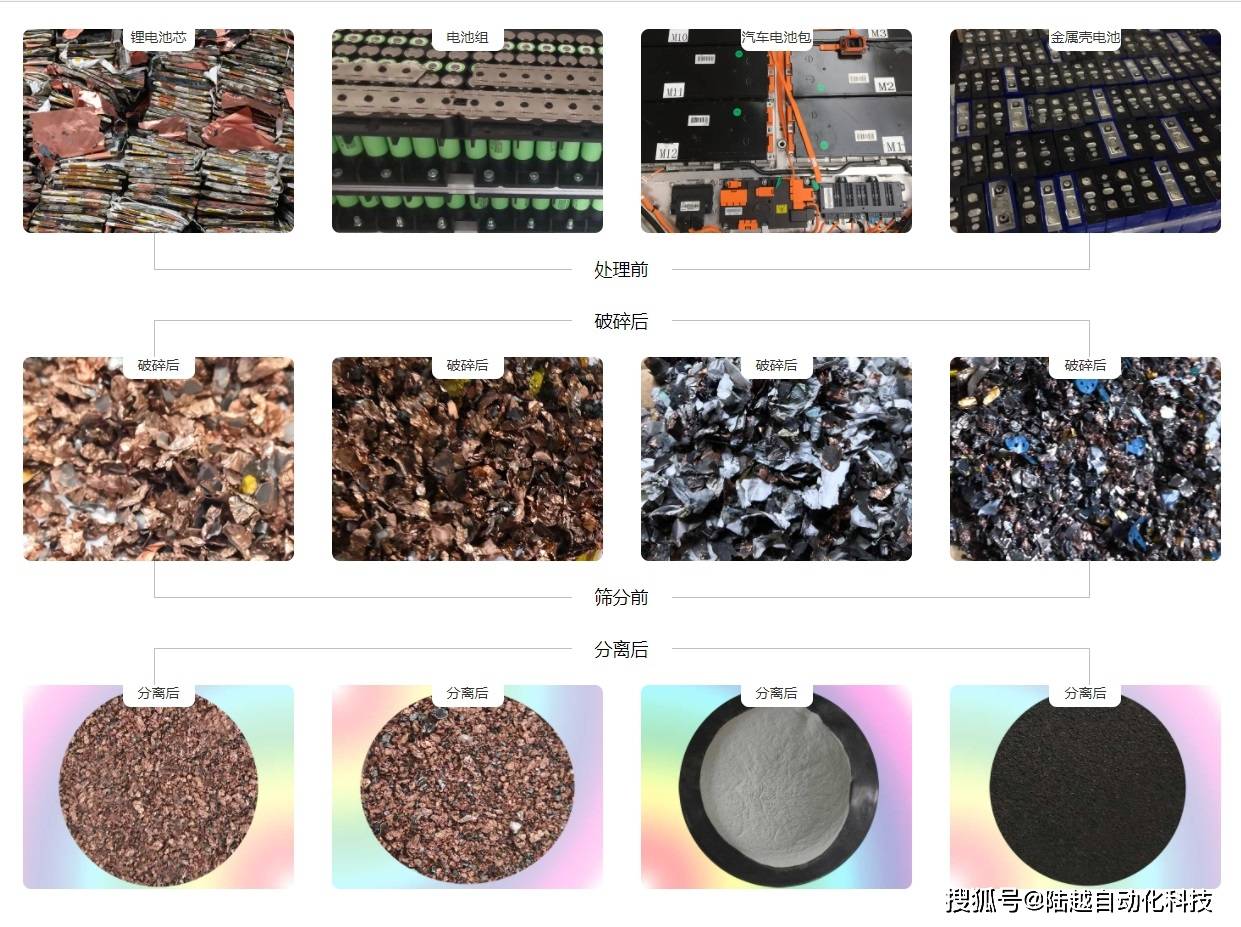 五金工具与电池膜再生颗粒用途