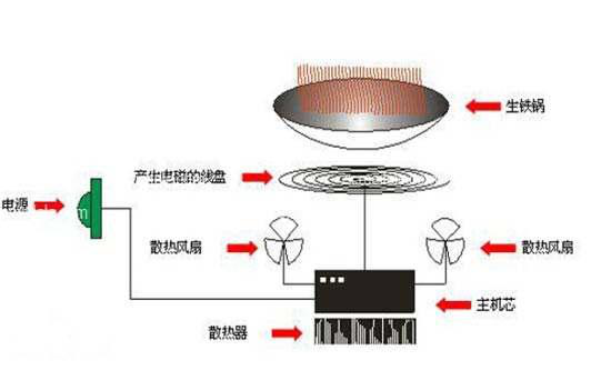 力与变形检测仪与电热盘利用什么原理发热