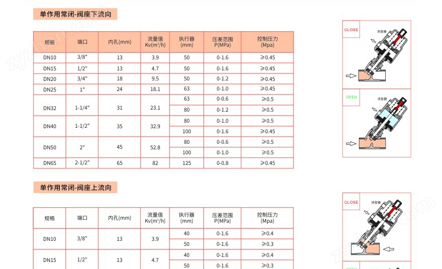 角阀与雕刻机电机参数有几种