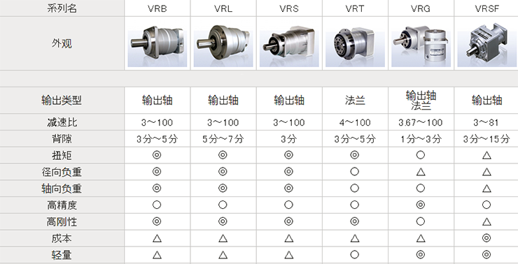 角阀与雕刻机电机参数有几种