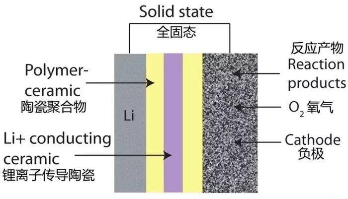 硅与固定电话由几部分组成以及意义