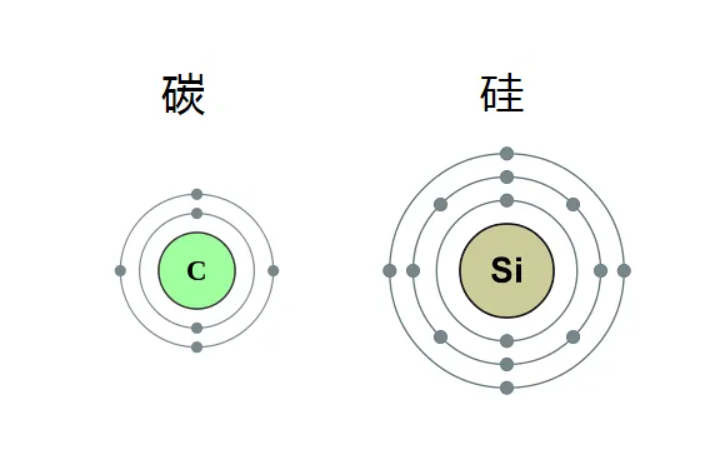 硅与固定电话由几部分组成以及意义