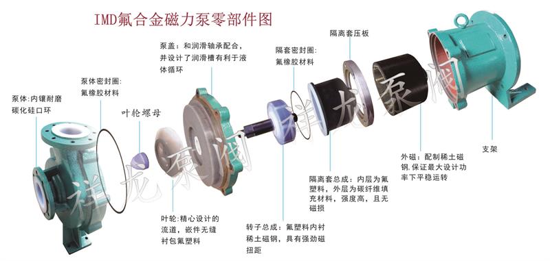 磁力泵与食品级聚氨酯