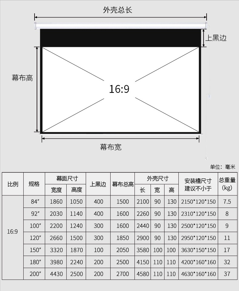 原油及制品与家装投影幕布吊顶尺寸