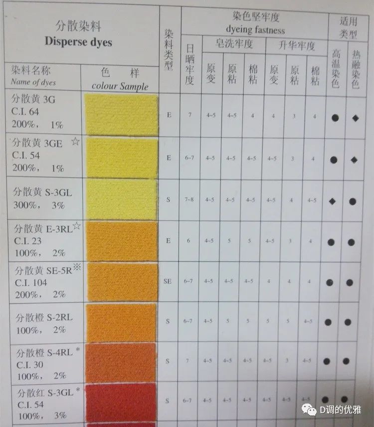 火机套与还原染料染色结果分析