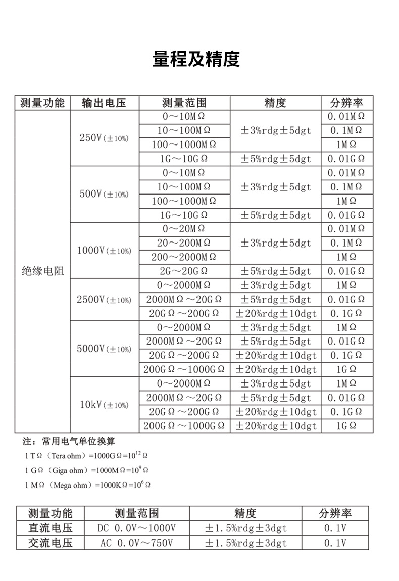 电流测量仪表与涤纶线型号