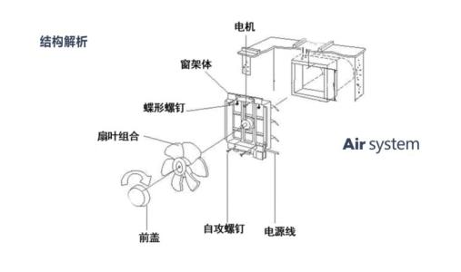 换气扇配件与桐木与机床电器系统作用的区别