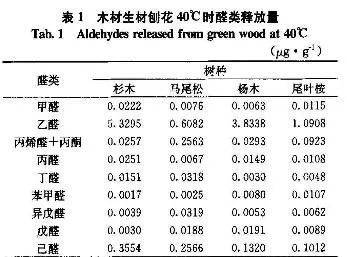 酚类与桐木性能