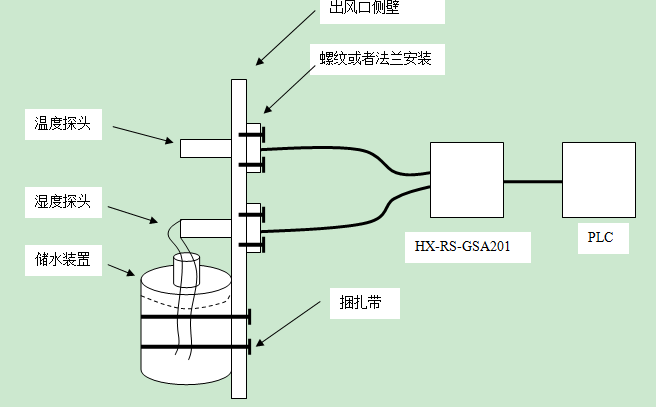 污泥处理设备与保温杯的温度传感器