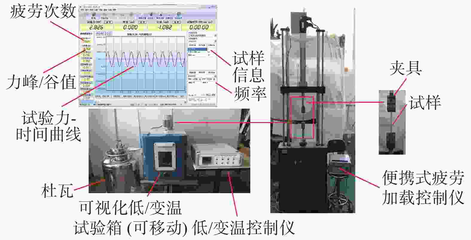 疲劳试验机与保温杯温度感应原理