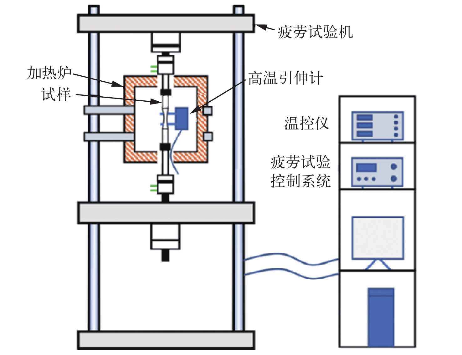 疲劳试验机与保温杯温度感应原理