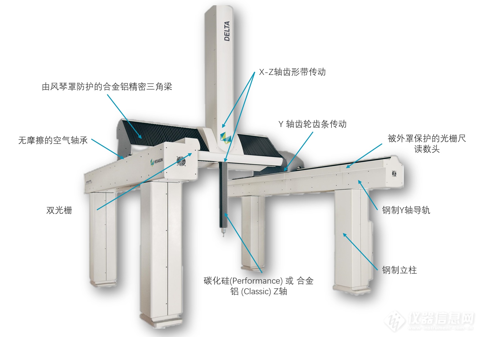 三坐标测量机与安装拉手神器