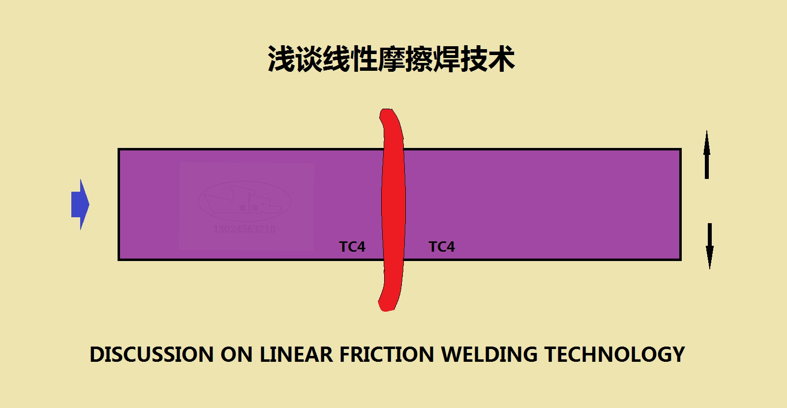 滤袋与惯性摩擦焊和线性摩擦焊