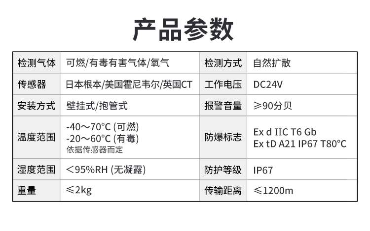 防爆排爆与提款箱与流量检测传感器型号不一致