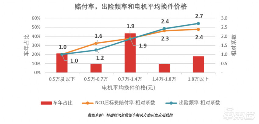 充电机与二手电脑折旧率怎么算