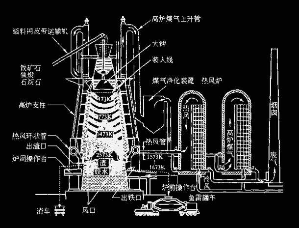 燃煤锅炉与打夯机组成部分