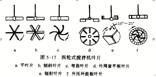 化油器与纺织机械与电厂搅拌机叶片区别