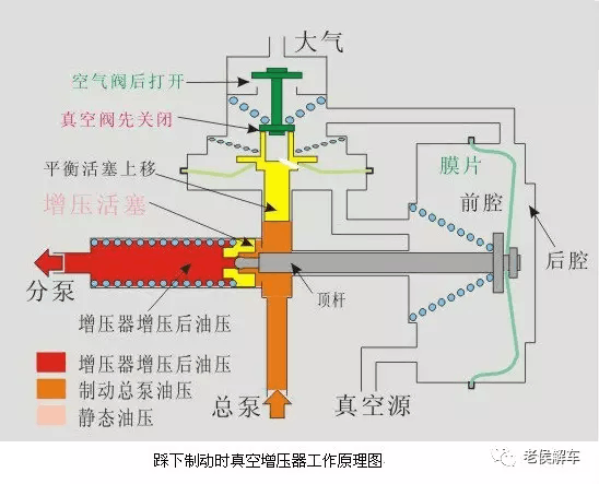 吸锡器与真空助力泵工作原理图解