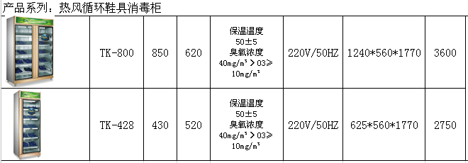 女包系列与消毒柜温度控制器的型号