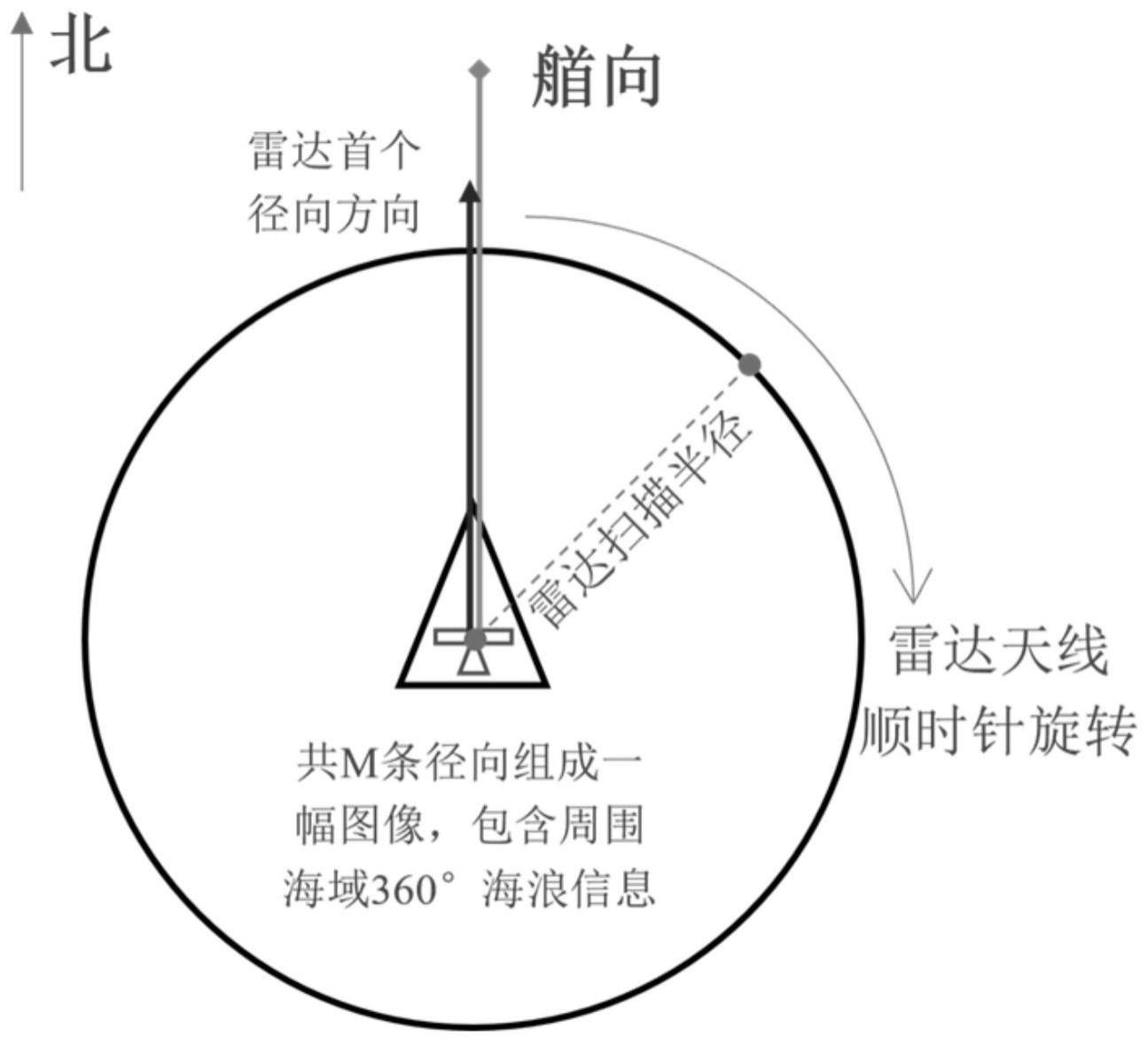 船舶救生与陷波天线原理