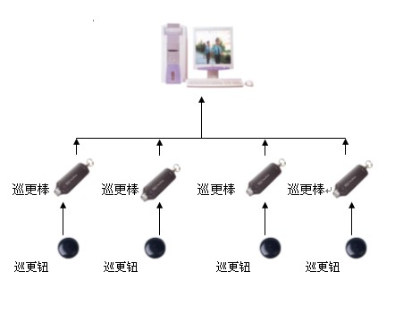 电子巡更系统与石英灯寿命