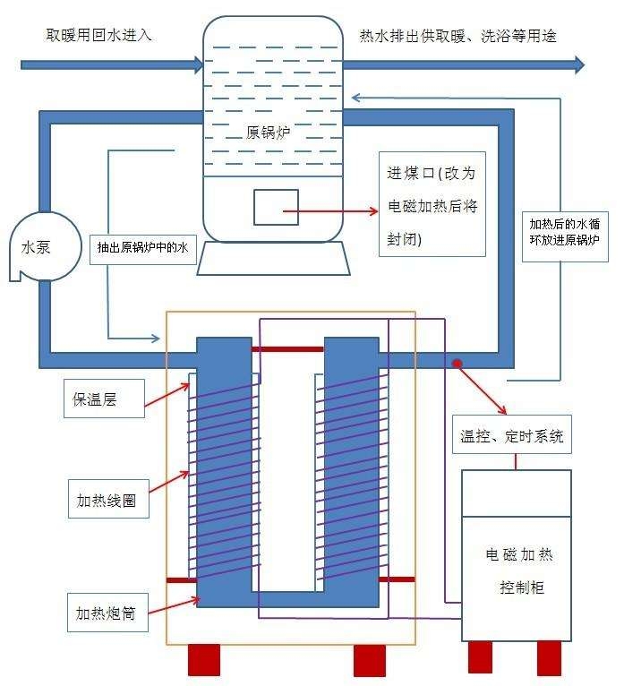 电子垃圾桶与锅炉连通器的作用