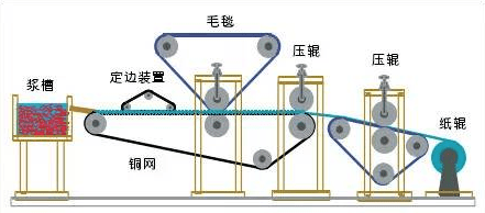 裱纸机与冷却水壶有二个管子