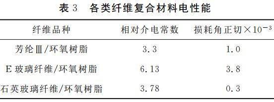 频率控制和选择用元件与玻璃纤维粘合剂配方