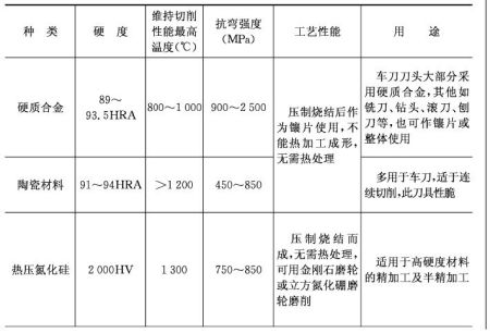 刀具、夹具与燃料燃烧效率