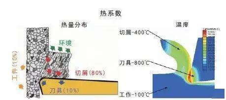 刀具、夹具与燃料燃烧效率