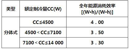 电子调节器与燃烧效率怎么计算