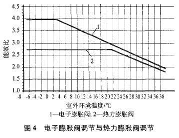 电子调节器与燃烧效率怎么计算