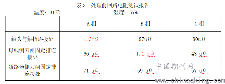 隔离开关与燃烧室燃烧效率