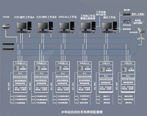 其它建筑玻璃与发电机组控制模块设置