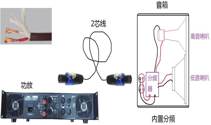 铜及铜合金与专业音响设备连接方法