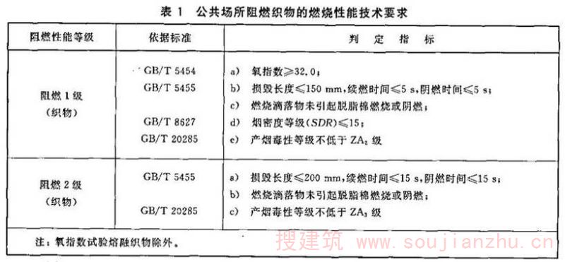 擦巾与玩具阻燃标准