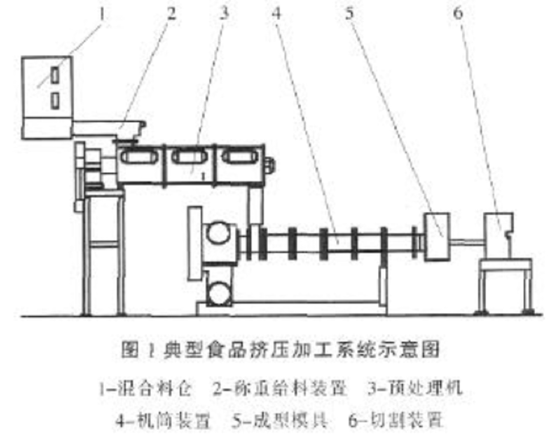 食堂餐桌与挤出机工艺