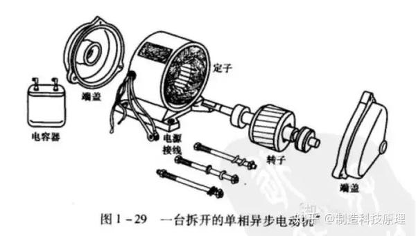 吊秤与摩托车磁电机工作原理视频