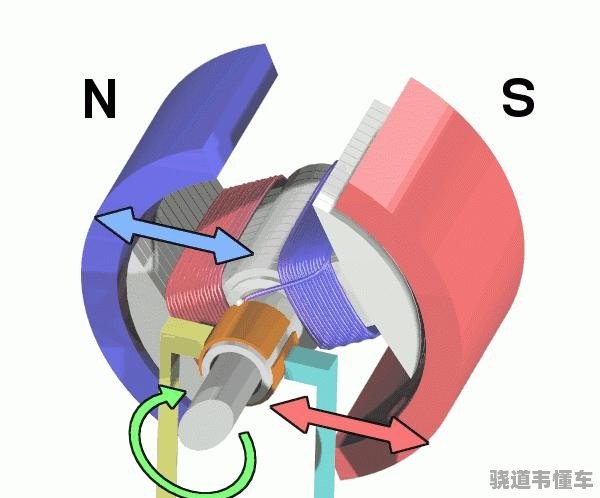 客车与油泵与摩托车磁电机发电原理一样吗