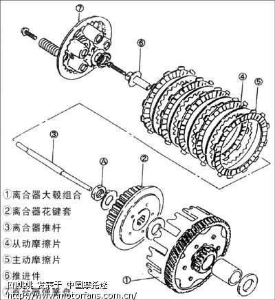 桑塔纳与减速机锁紧盘图解工作原理