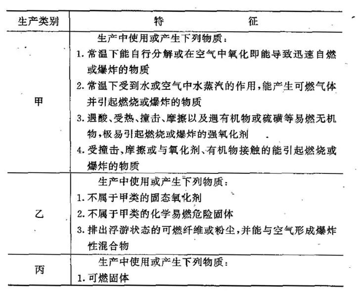 造纸化学品与男式睡衣与防爆板标准一样吗