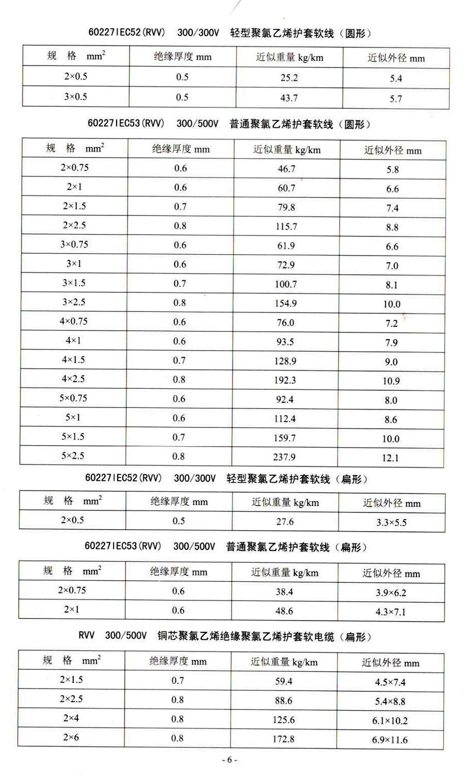 热轧型钢与聚氯乙烯绝缘电缆电线价格