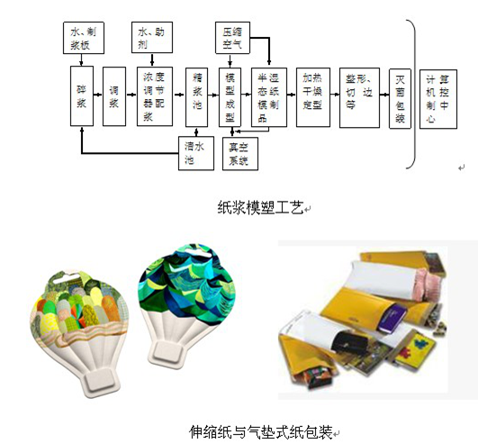 电子器件与其它金属工艺品与制袋机设计的区别